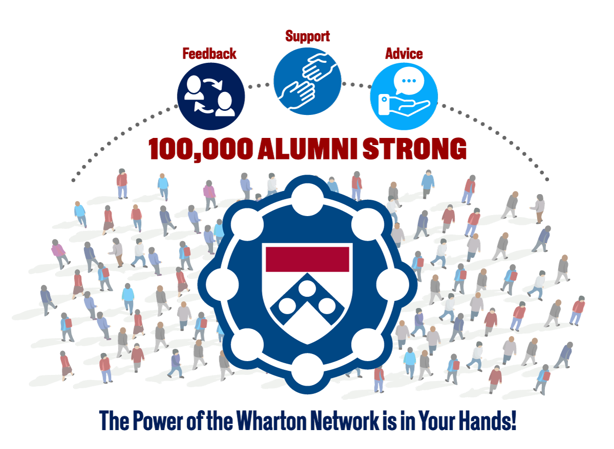 Wharton Alumni Welcome Infographic